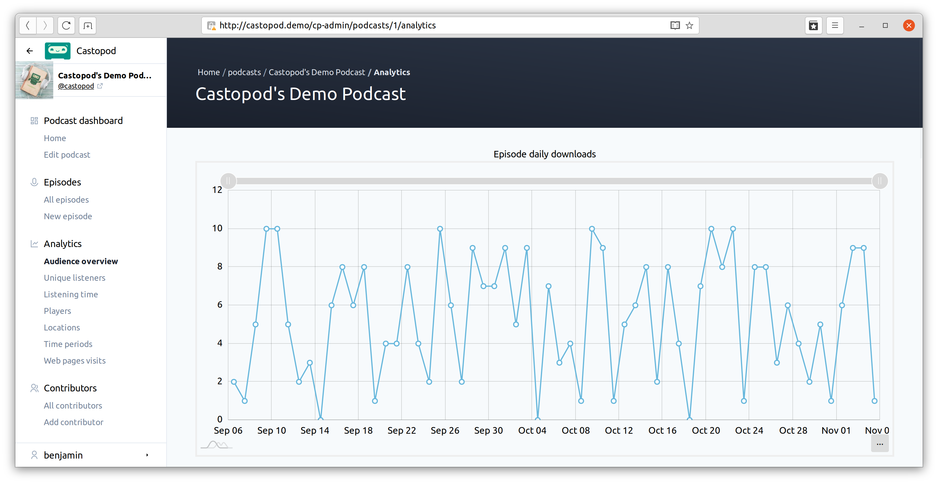 Castopod-Analytics-01