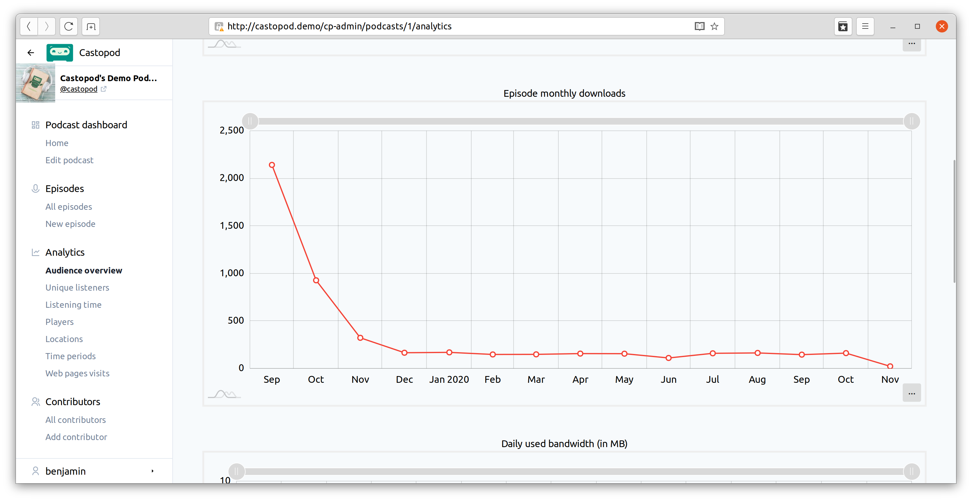 Castopod-Analytics-02