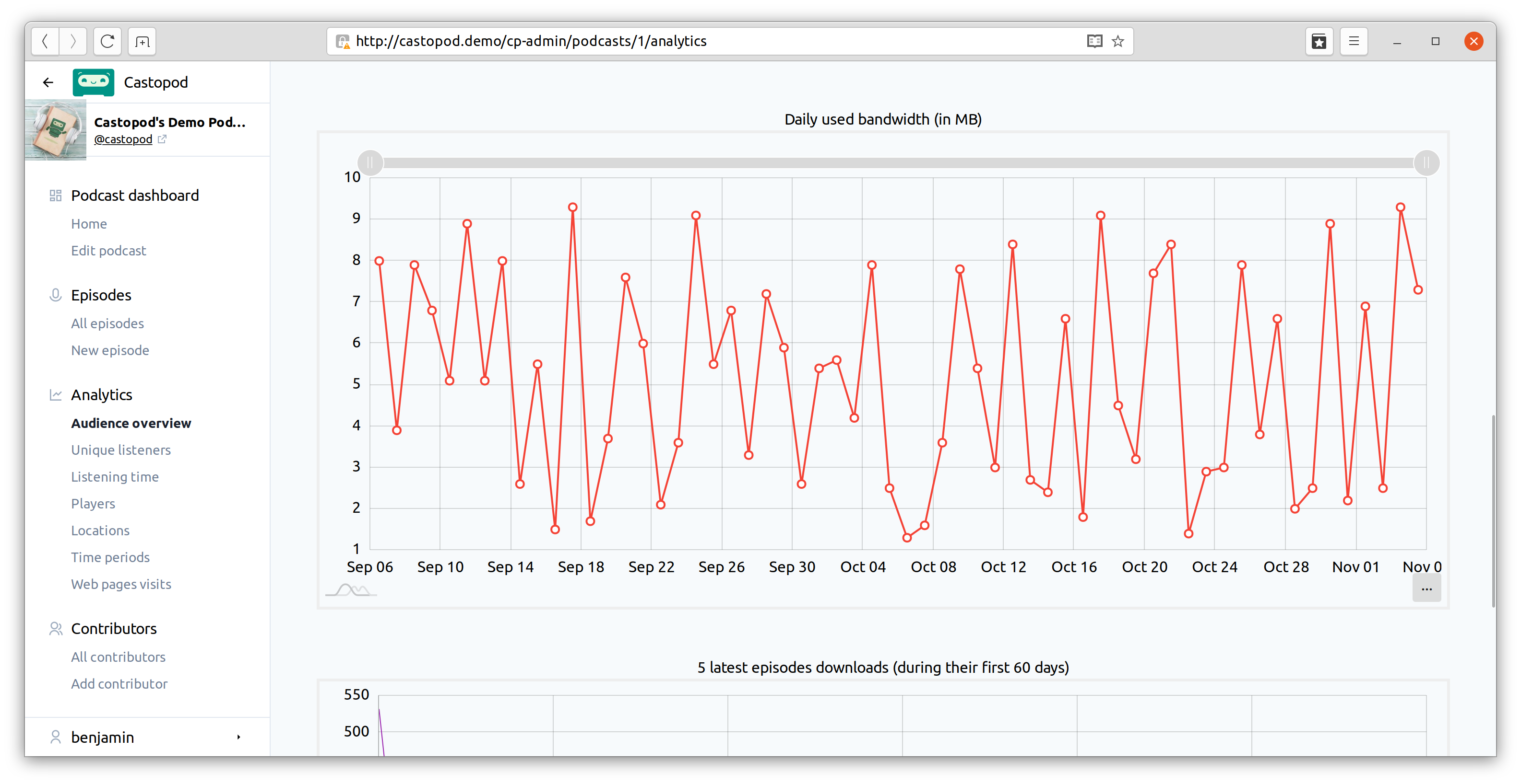 Castopod-Analytics-03