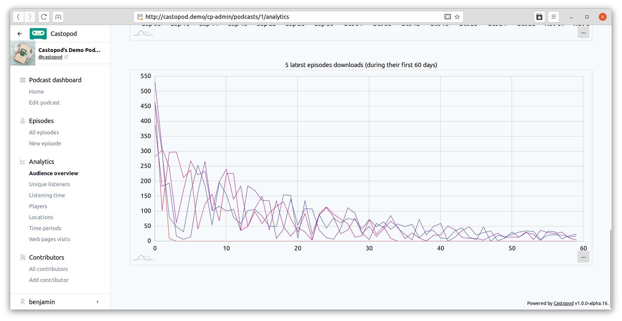 Castopod-Analytics-04