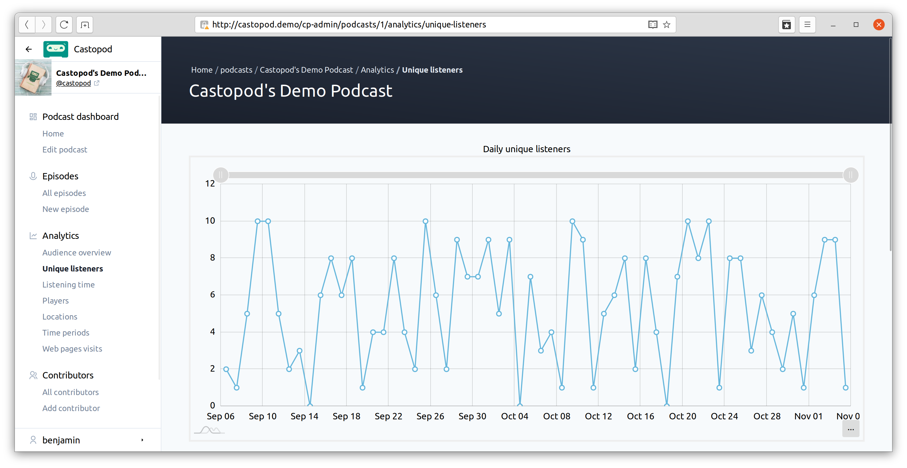 Castopod-Analytics-05