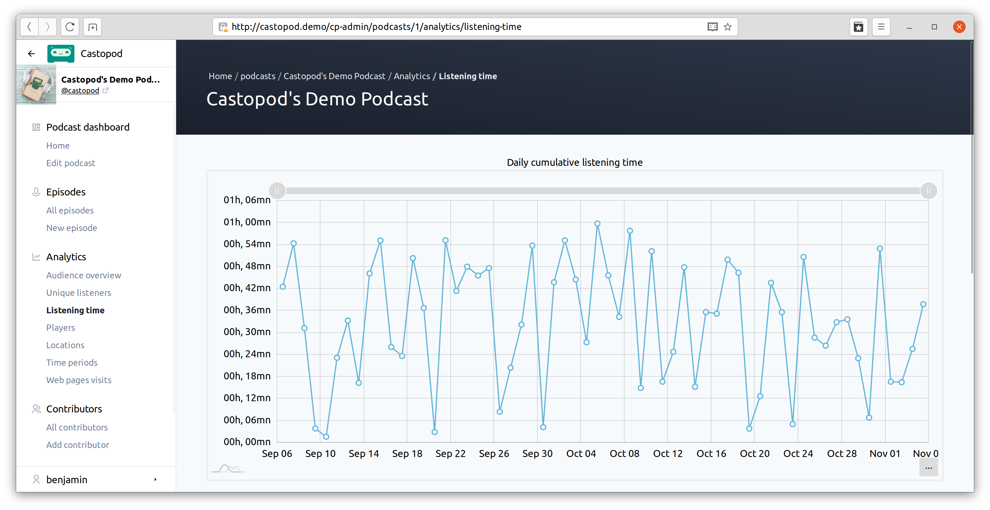 Castopod-Analytics-07