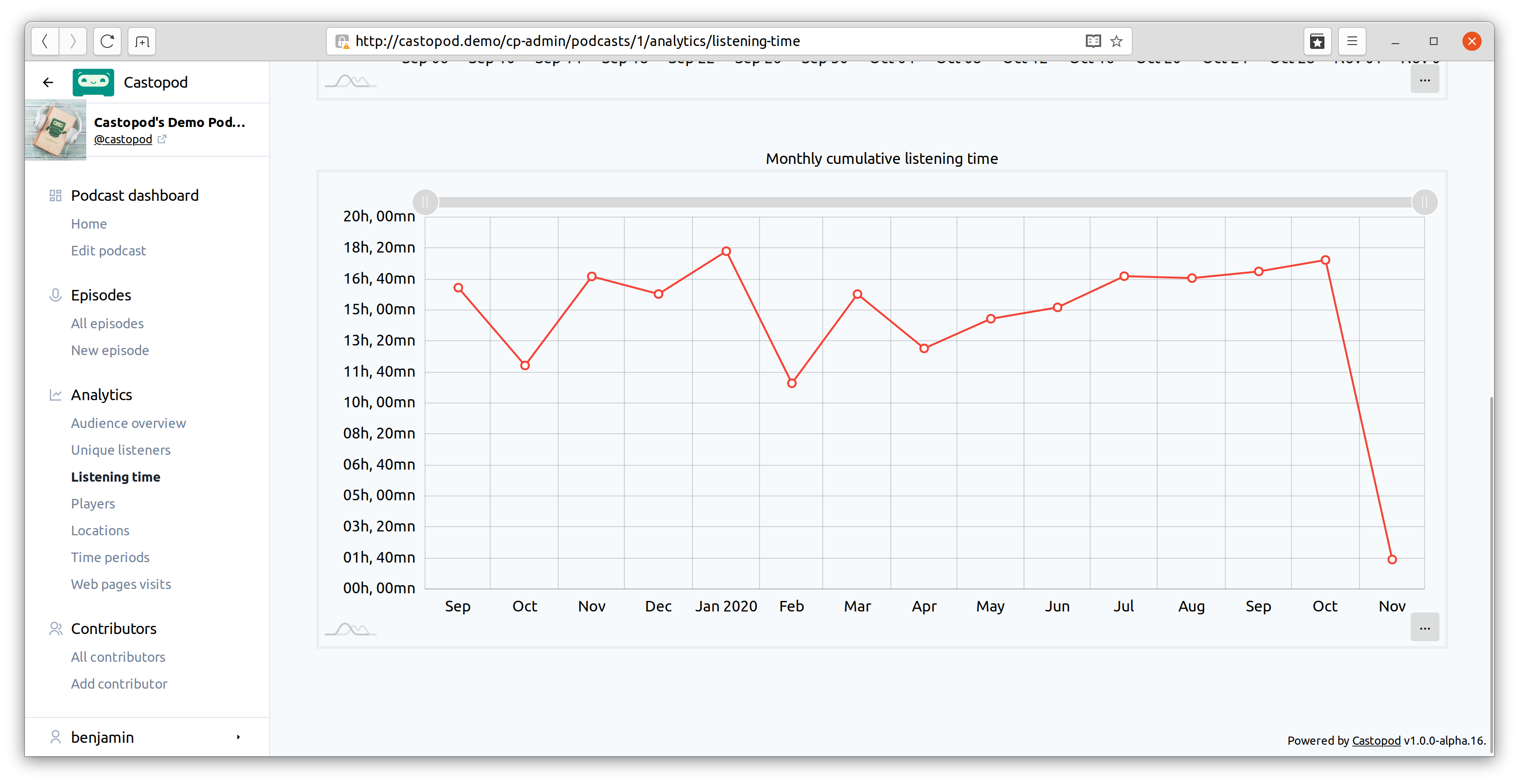 Castopod-Analytics-08