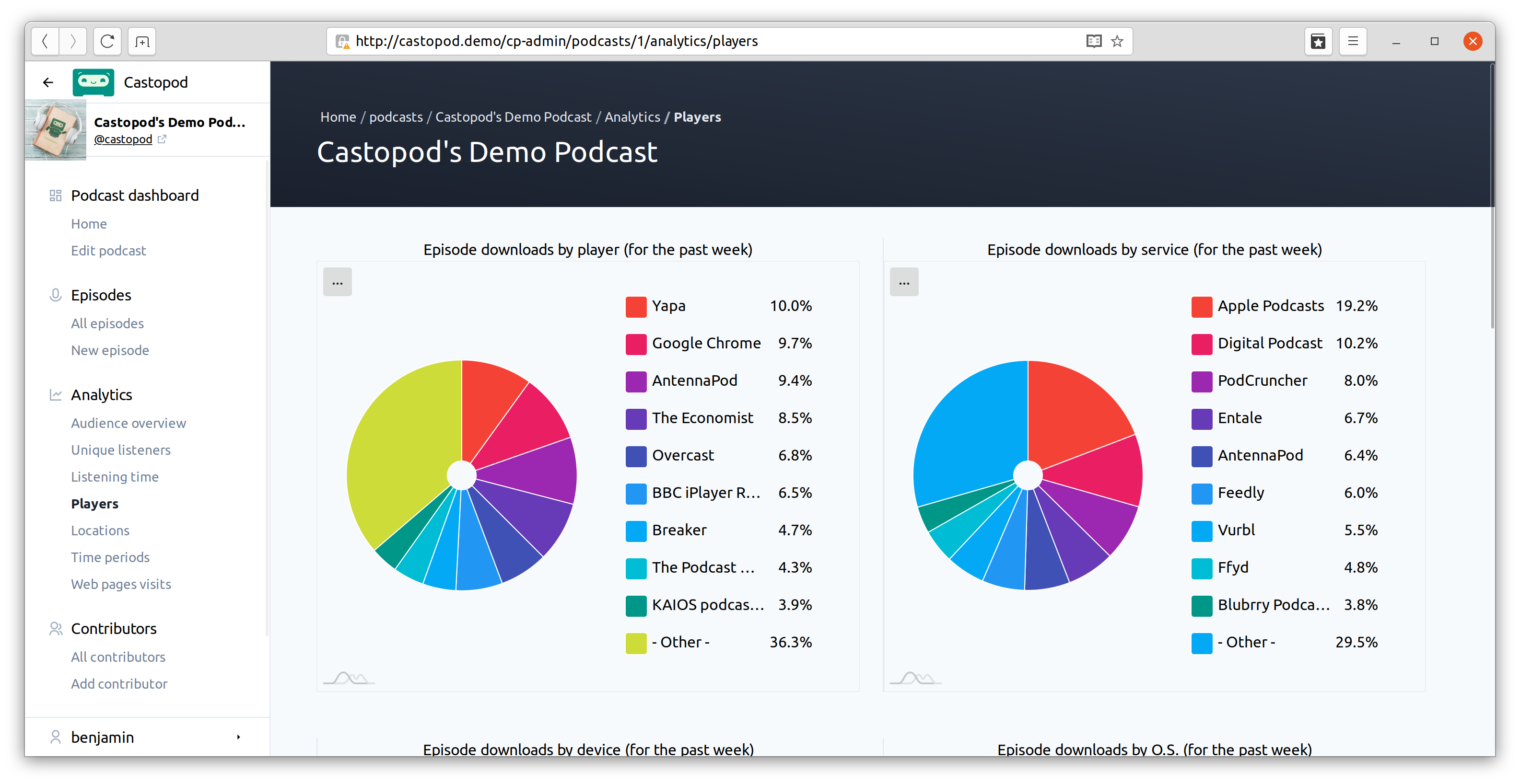 Castopod-Analytics-09