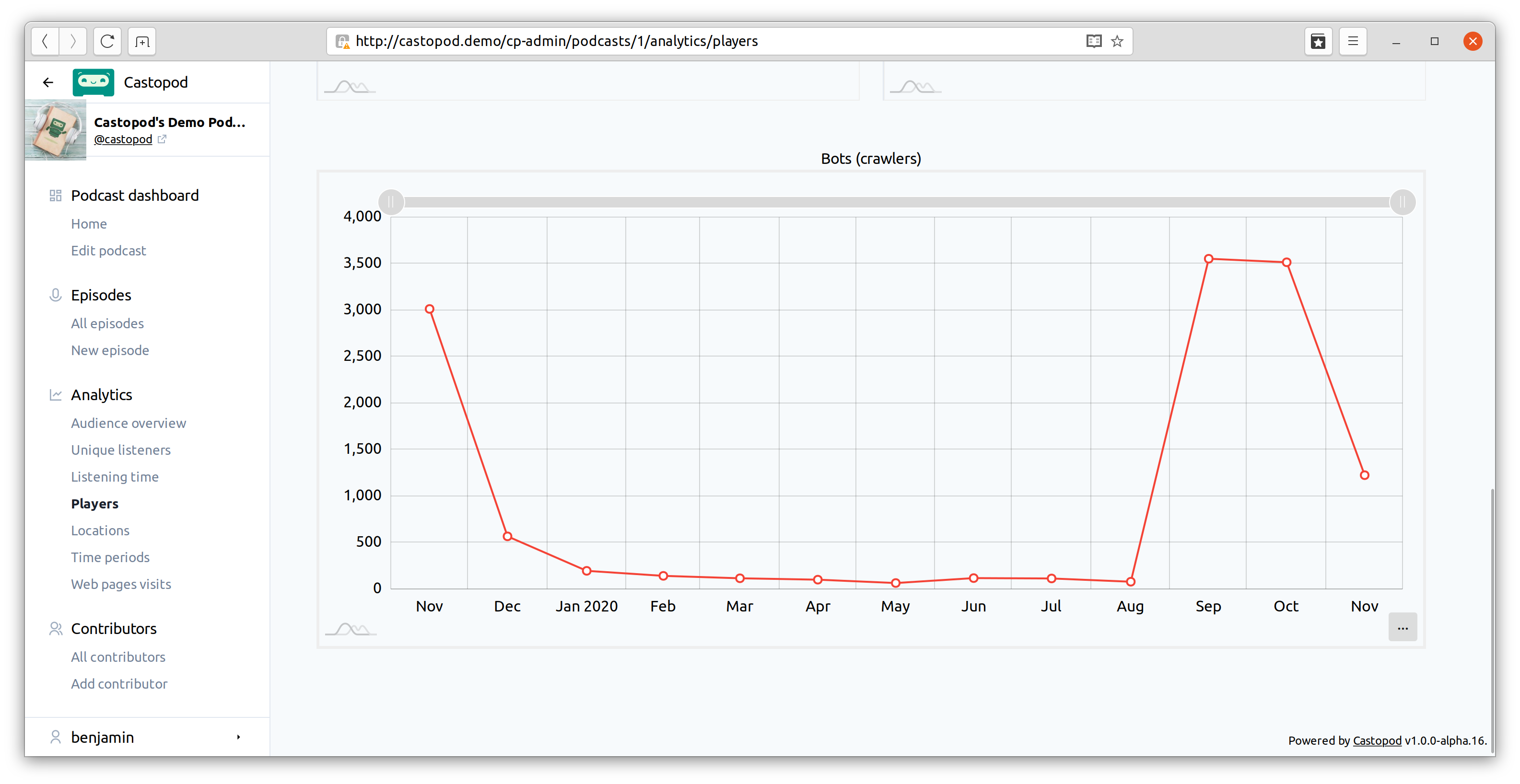 Castopod-Analytics-11