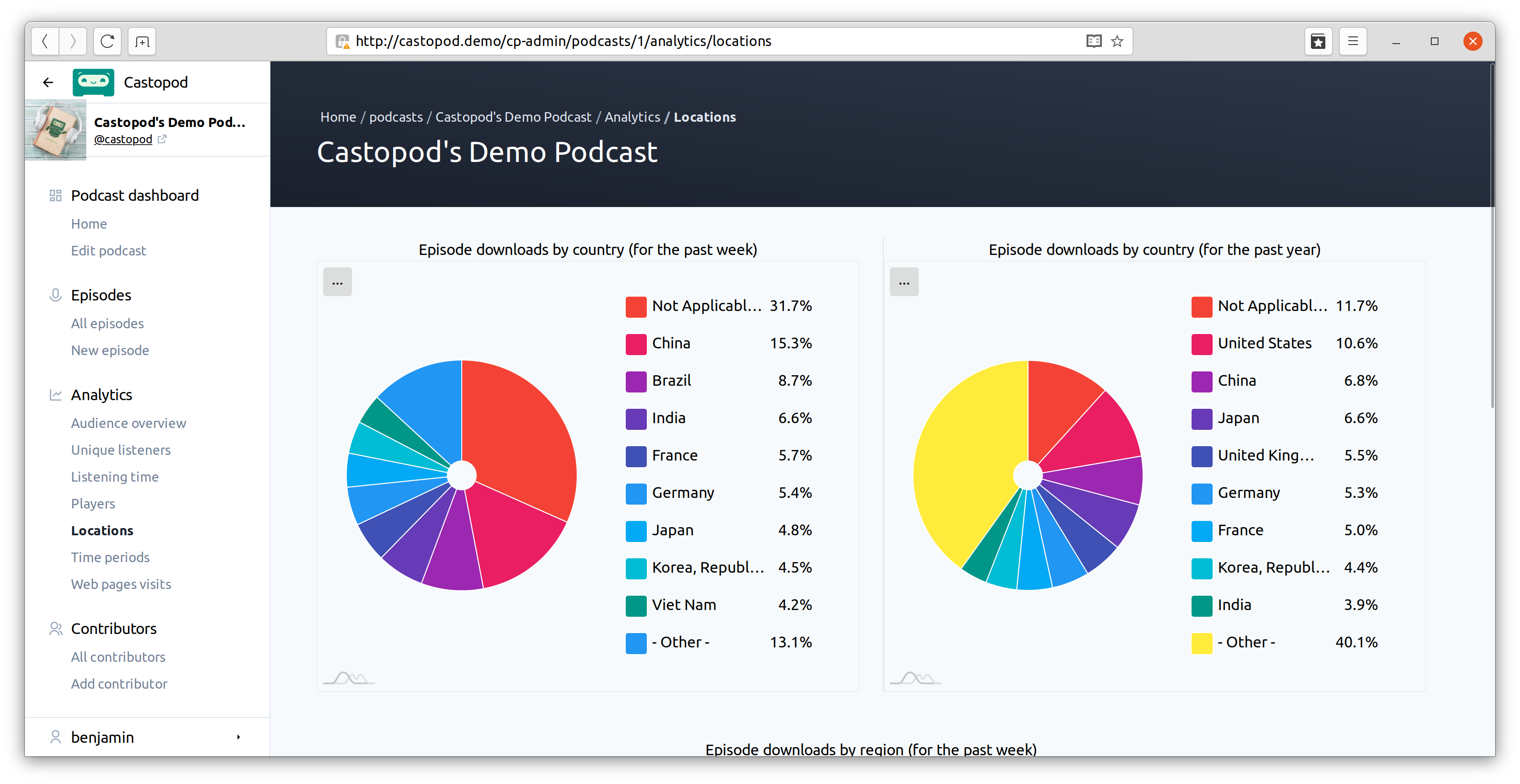 Castopod-Analytics-12