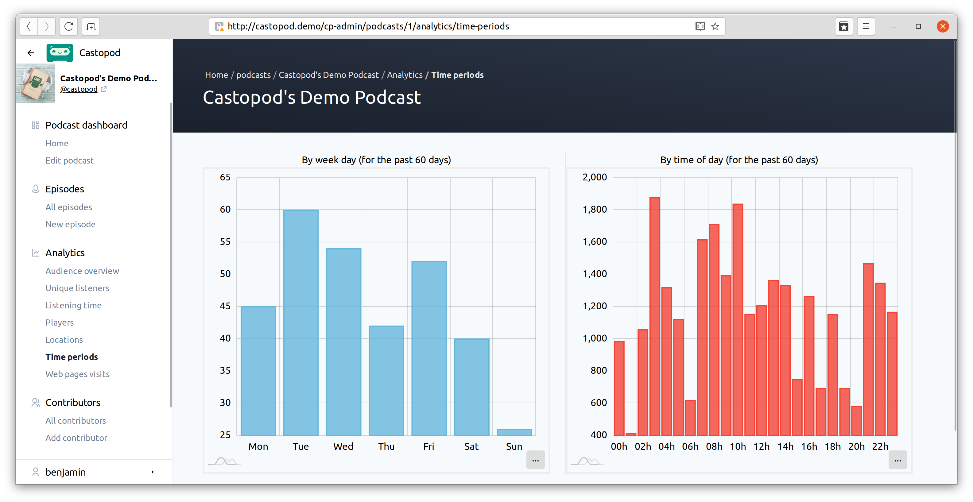 Castopod-Analytics-14