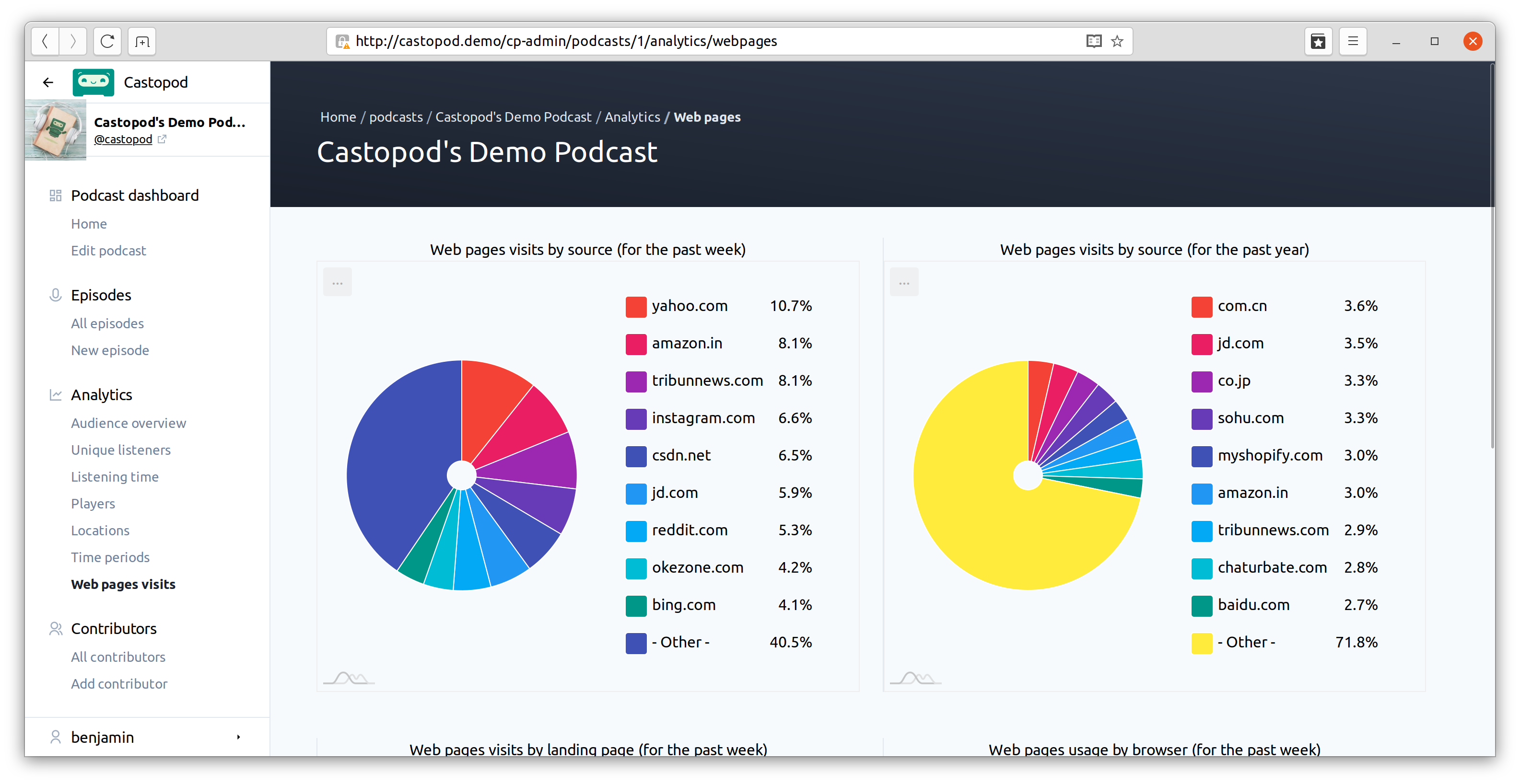 Castopod-Analytics-15