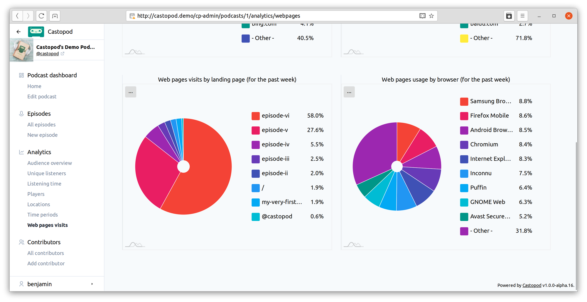 Castopod-Analytics-16