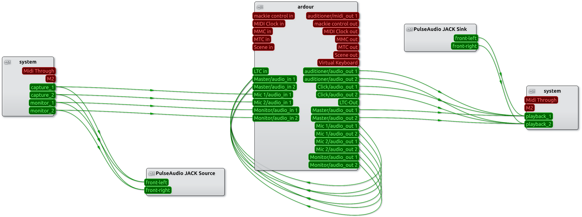 Jack-Graph