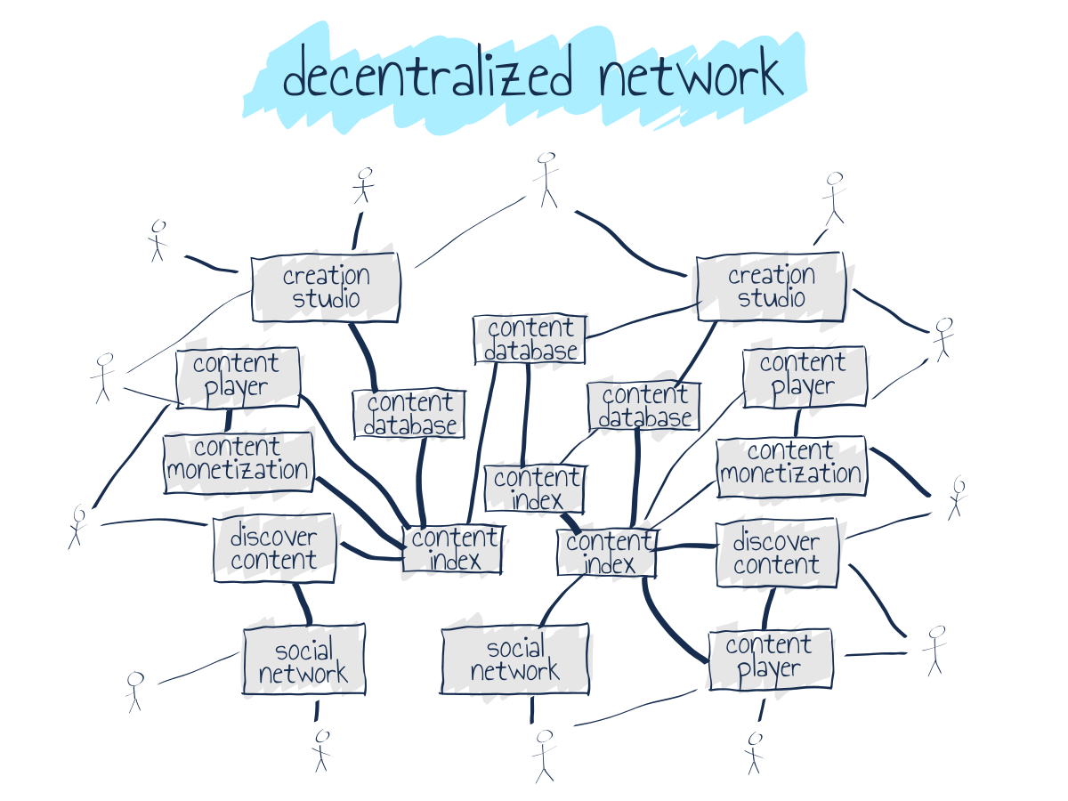 DecentralizedNetwork