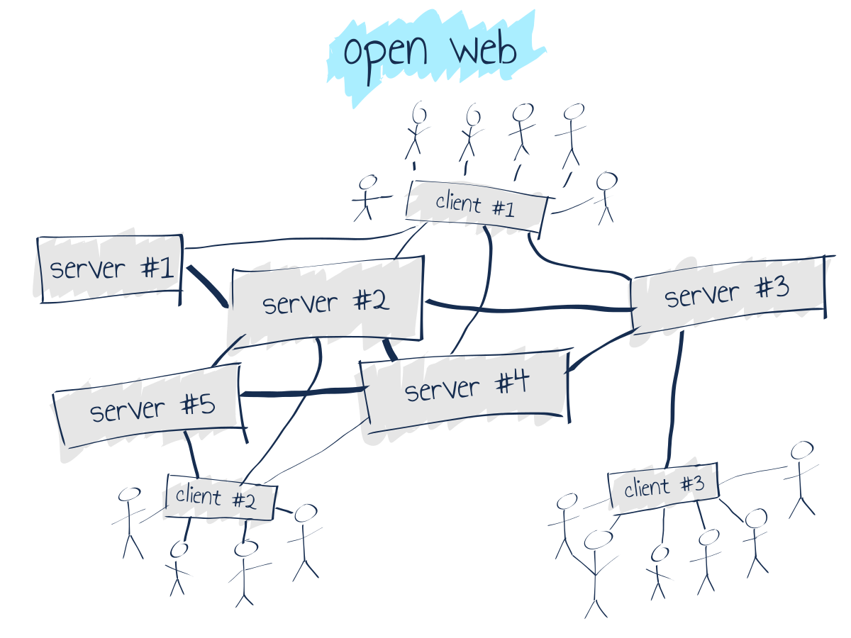 OpenWeb