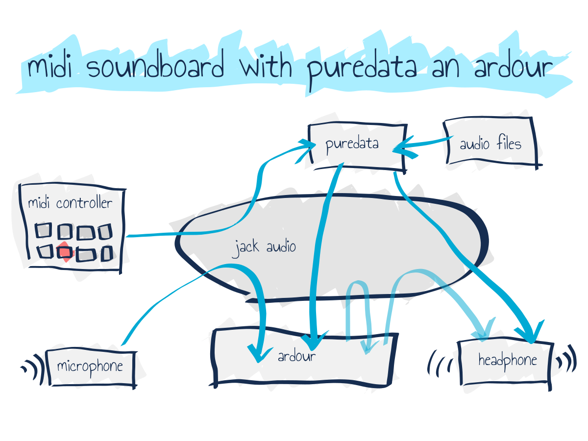 midi sound board