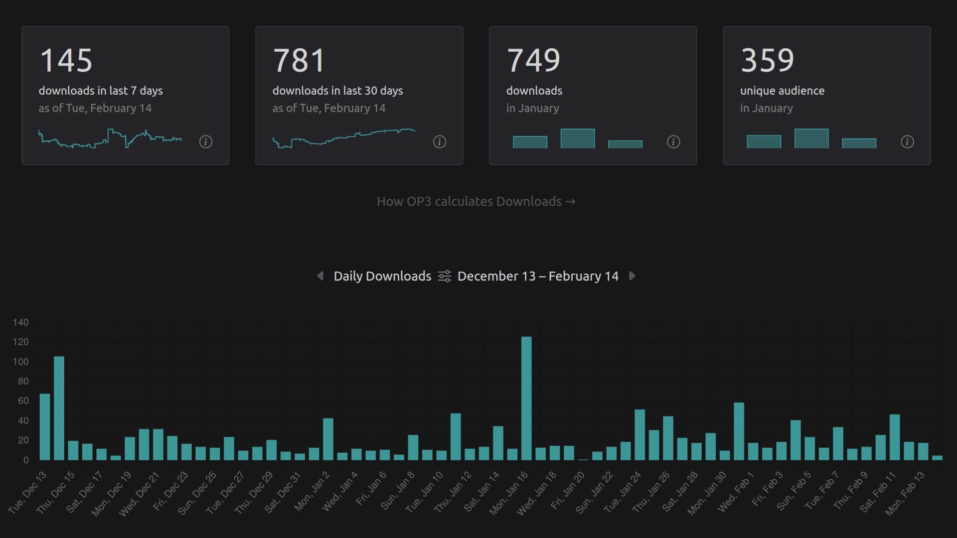 Value your analytics data with OP3, an open-source and trusted third party