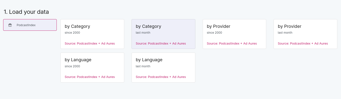 A panel named "1. Load your data". There are 6 choices: by category since 2000, by category last month, by provider since 2000, by provider last month, by language since 2000, by language last month