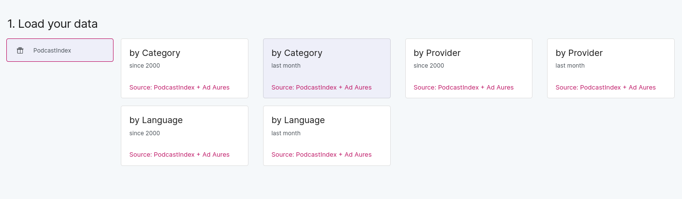 Podcastdata.org: Explore Podcasting 2.0 by the numbers