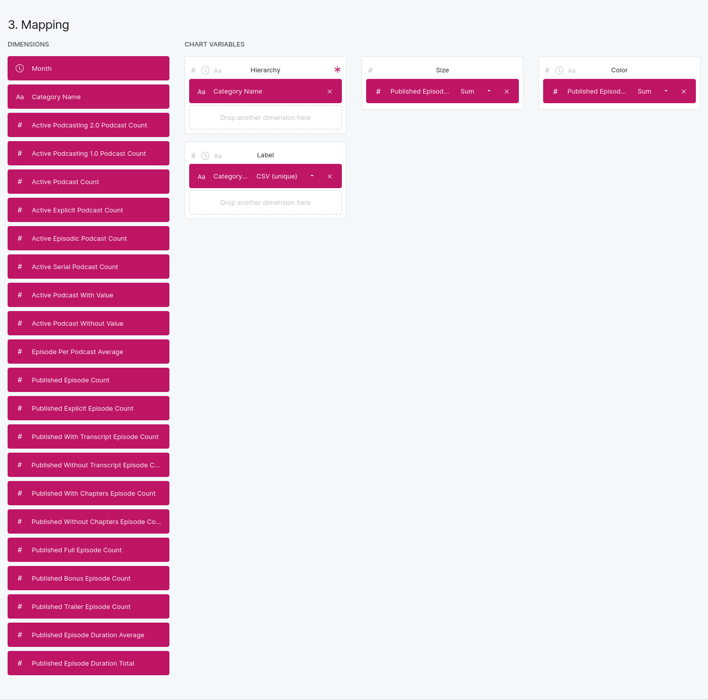 A panel with all the columns from the source, the category name column was used as hierarchy and label and the published episode duration average as size and to generate the color scale