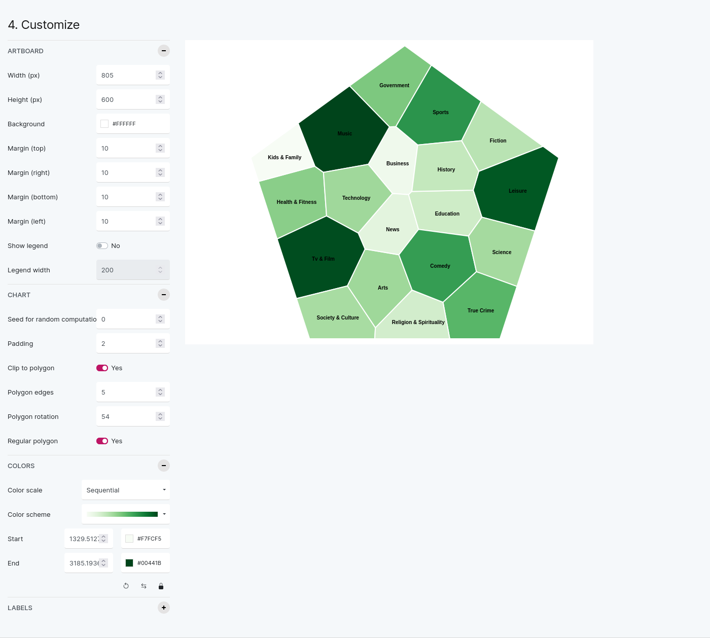 Podcastdata.org: Explore Podcasting 2.0 by the numbers