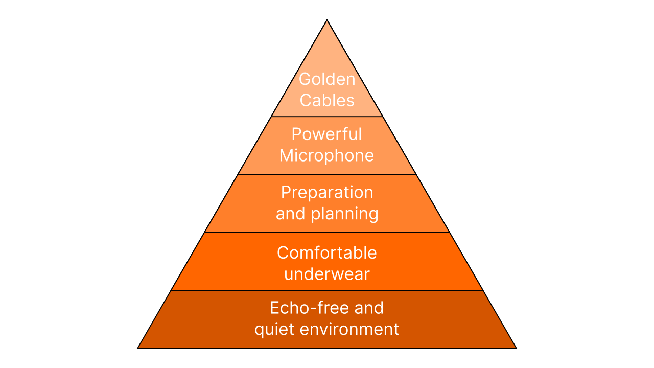Podcasting Pyramid
